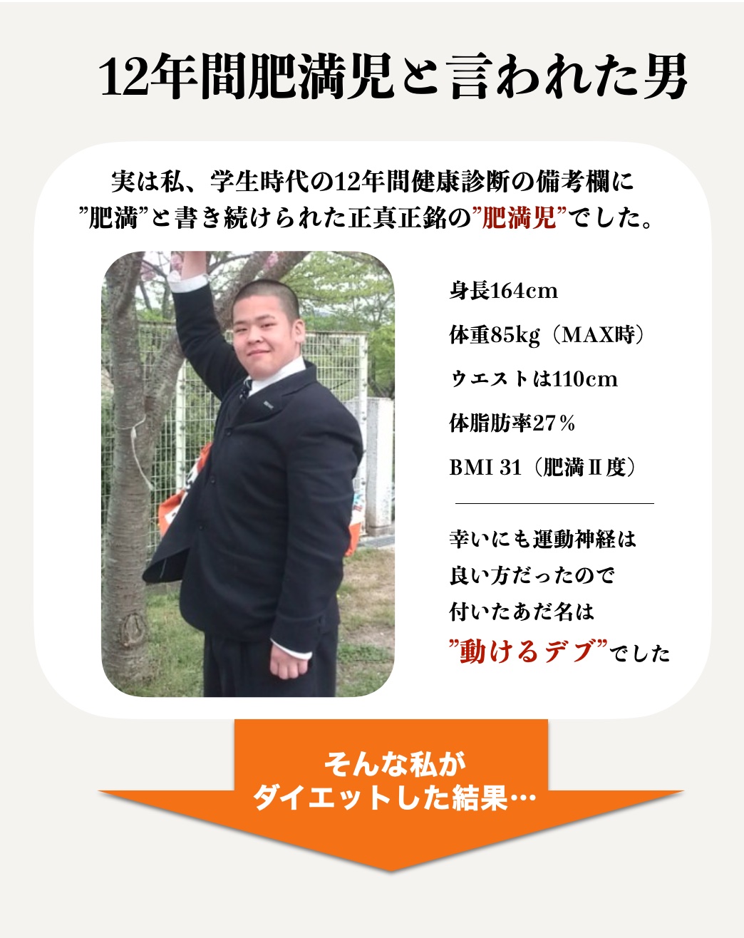 12年間肥満児と言われた男
実は私、学生時代の12年間健康診断の備考欄に
”肥満”と書き続けられた正真正銘の”肥満児”でした。
身長164cm
体重85kg（MAX時）
ウエストは110cm
体脂肪率27％
BMI 31（肥満Ⅱ度）
幸いにも運動神経は
良い方だったので
付いたあだ名は
”動けるデブ”でした