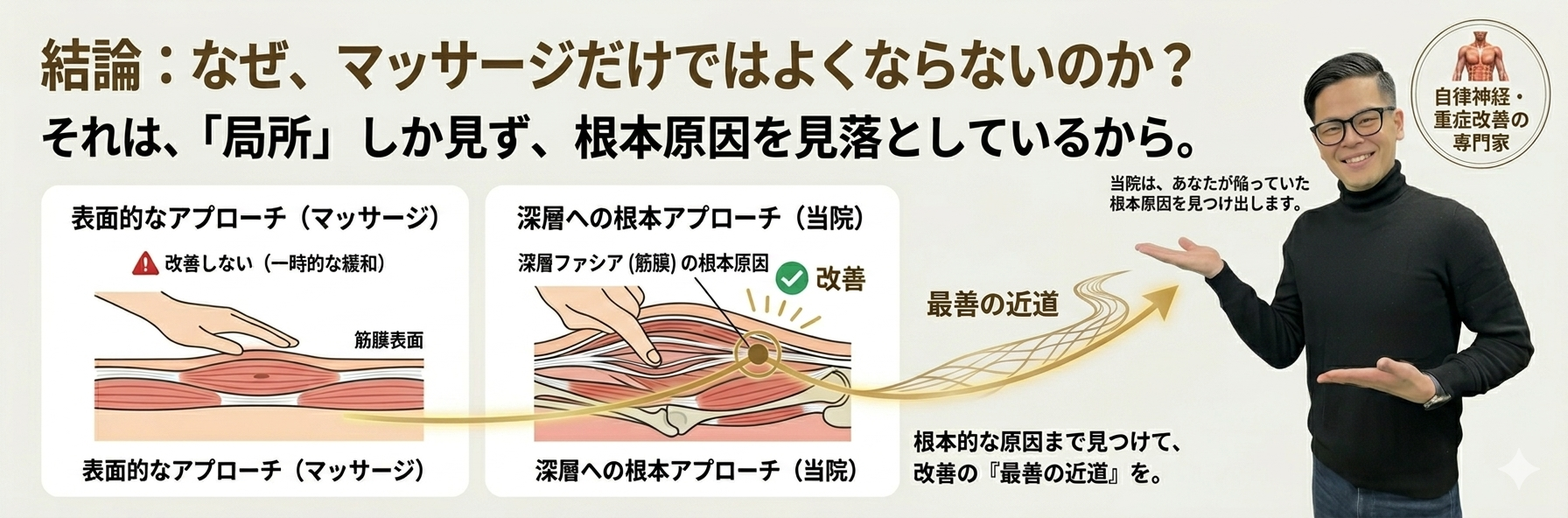 なぜマッサージだけでは良くならないのか? それは、「局所」しか見ず、根本原因を見落としているから。 自律神経・重症改善の専門家