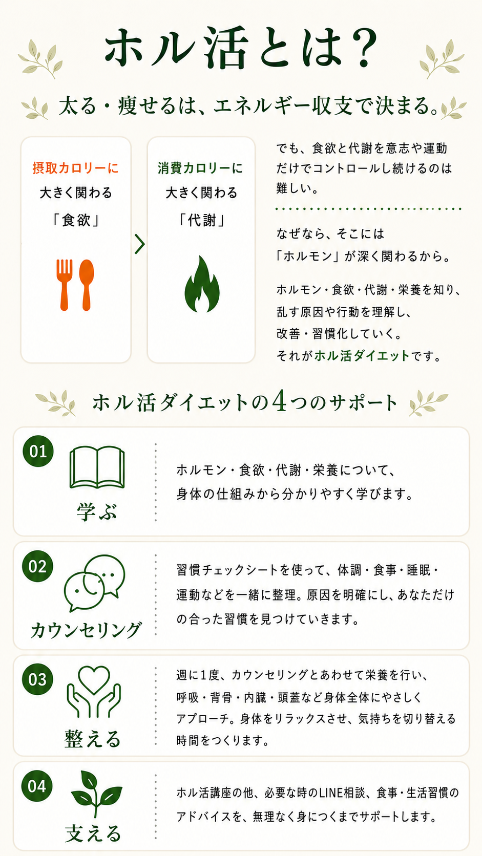 「食欲と代謝にホルモンが関わるホル活ダイエットの考え方」 「学ぶ・カウンセリング・整える・支える、ホル活ダイエットの4つのサポート」