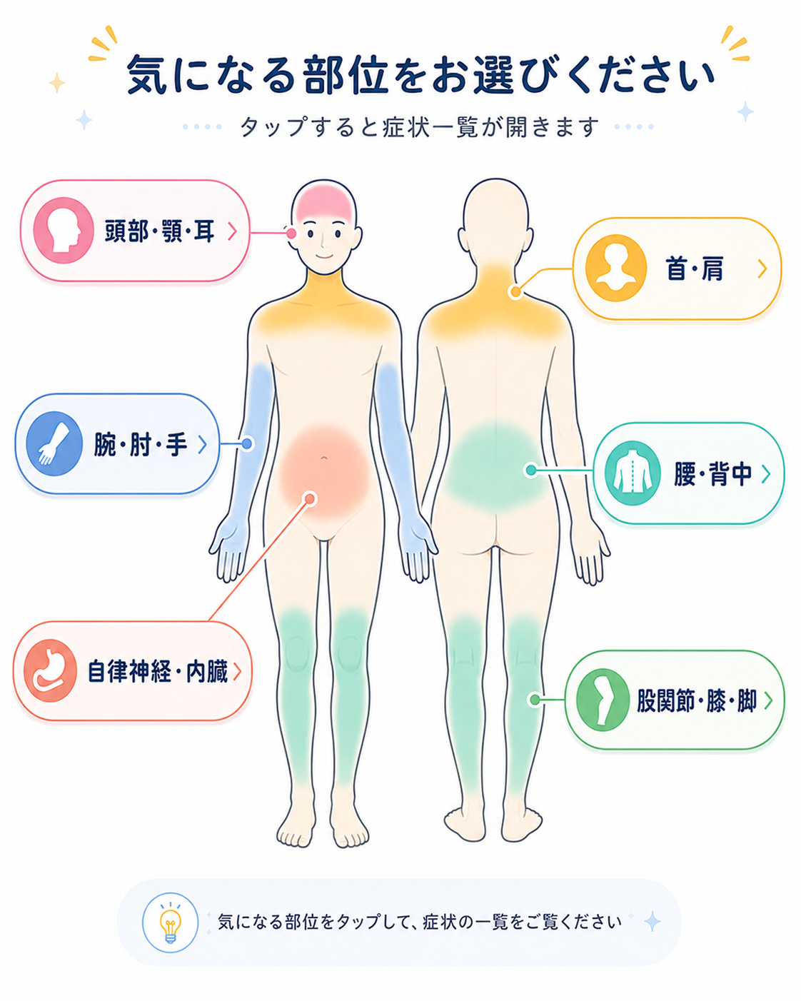 身体の部位から症状を選ぶ全身マップ