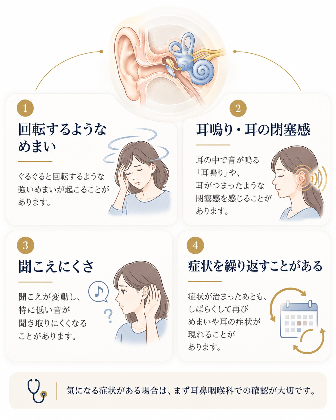 メニエール病でみられることのある回転するようなめまい、耳鳴りや耳の閉塞感、聞こえにくさ、症状を繰り返すことがある点をまとめた図