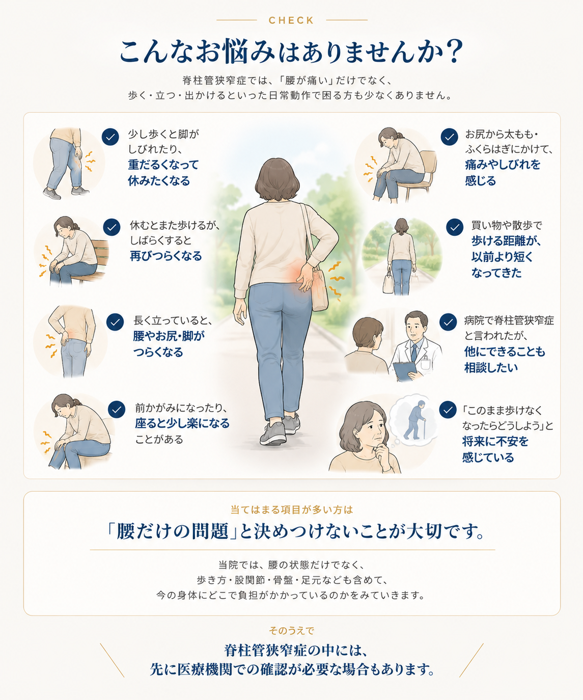 脊柱管狭窄症でよくみられるお悩みをまとめたチェック画像