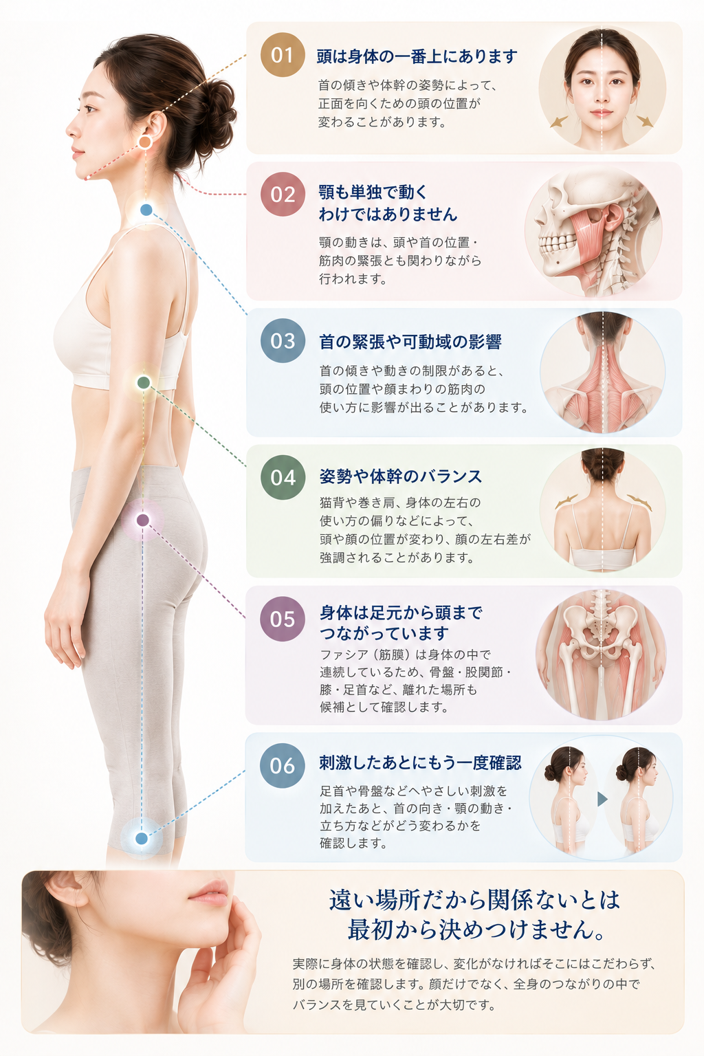 顔の左右差について、頭、顎、首、姿勢、骨盤、足元まで確認し、刺激の前後で身体の反応を見る考え方を示した図