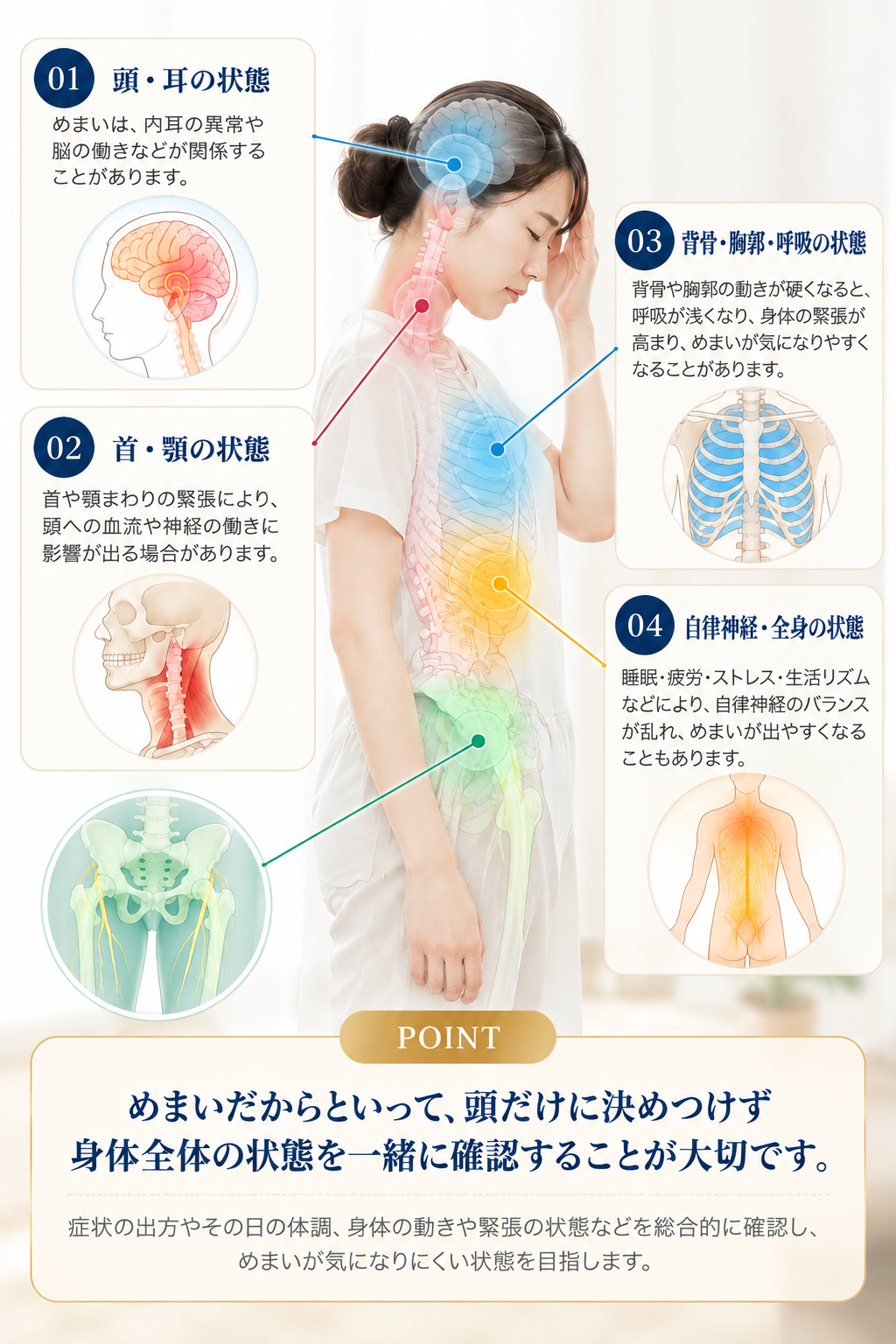 めまいに対して頭や耳だけでなく首や顎、背骨や胸郭、呼吸、その日の体調や全身状態まで確認するイメージ